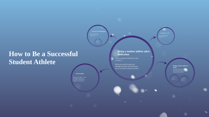 How to be a Successful Student Athlete by Ben Fedoush on Prezi