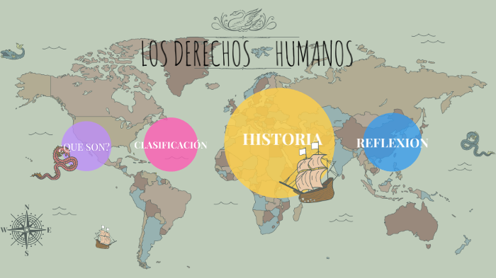 De Donde Surgen Los Derechos Humanos prezi.com