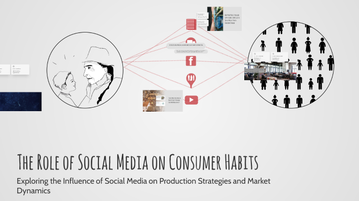 The Role of Social Media on Consumer Habits by Muhammed Emre Koç on Prezi