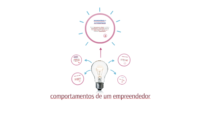 comportamentos de um empreendedor by isadora crema on Prezi