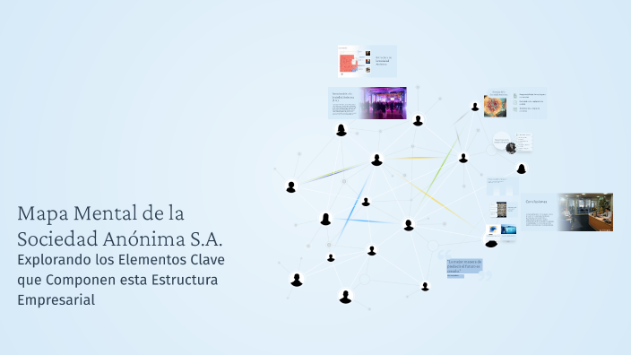 Mapa Mental de la Sociedad Anónima S.A. by Alexandra Moreno on Prezi