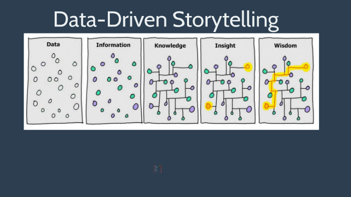 Data Driven Story Telling By David Loyd