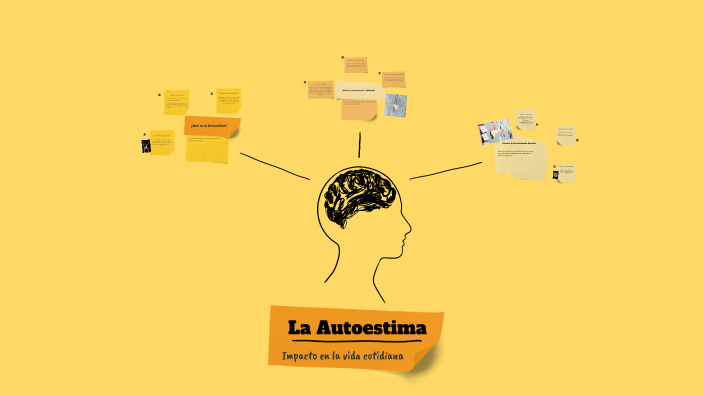 La Autoestima by Ruth Calix on Prezi