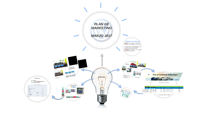 PLAN DE MARKETING by mariana ram on Prezi