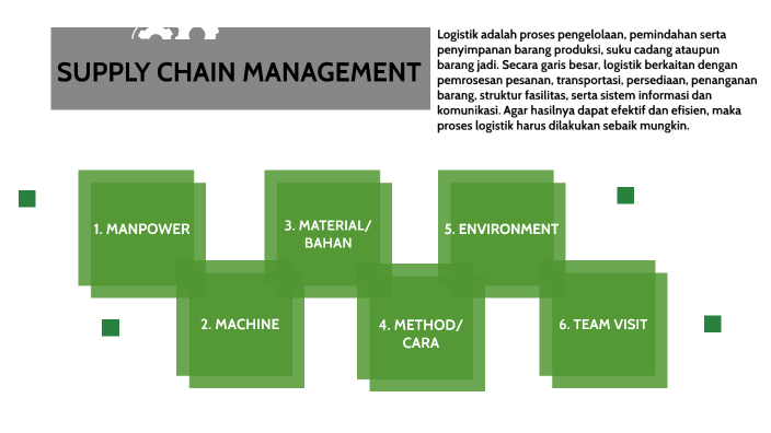 SUPPLY CHAIN MANAGEMENT by Wahyu TM on Prezi