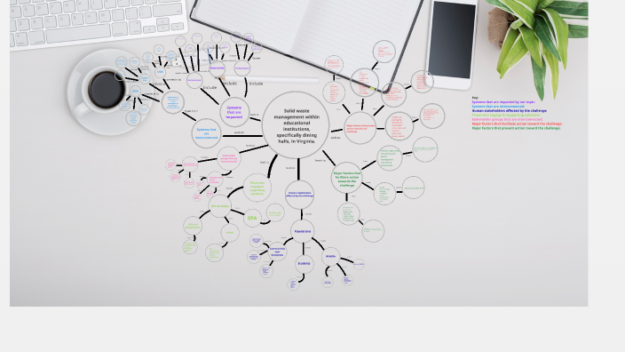Real concept map by Talia Azous on Prezi