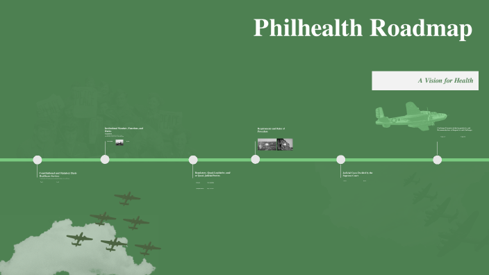 Philhealth Map Philhealth Roadmap by Isabelle Torres on Prezi