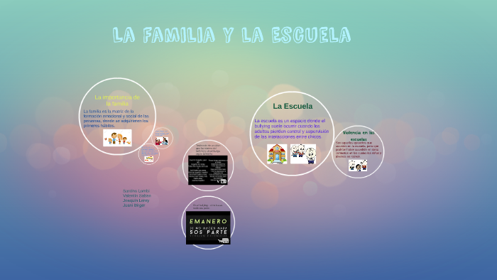 El rol de la familia y la escuela by Colegio Jaca on Prezi