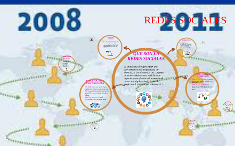 REDES SOCIALES by Estefany Airy miranda hernandez on Prezi