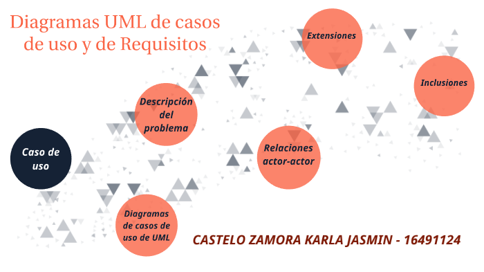 Diagramas Uml De Casos De Uso Y De Requisitos By Karla Jasmin Castelo Zamora