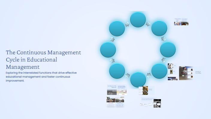 The Continuous Management Cycle in Educational Management by Charles ...