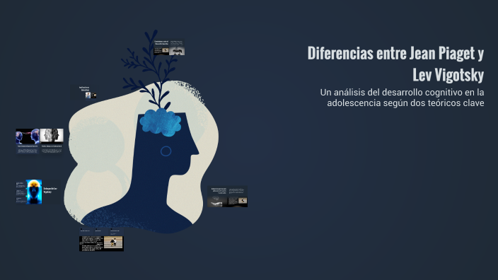 Diferencias entre Jean Piaget y Lev Vigotsky by Anaid Zenemij on Prezi