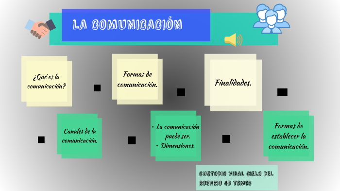La Comunicación by Cielo Custodio on Prezi