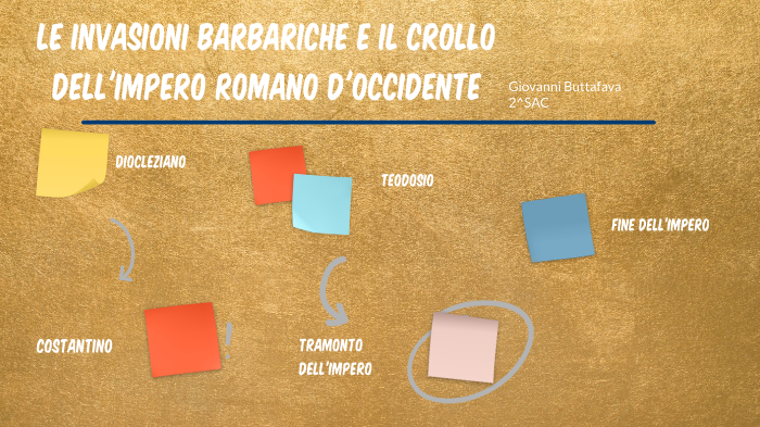 Crollo Impero Romano By Fabio Barletta On Prezi Le invasioni barbariche e il crollo dell'impero romano d'Occidente by