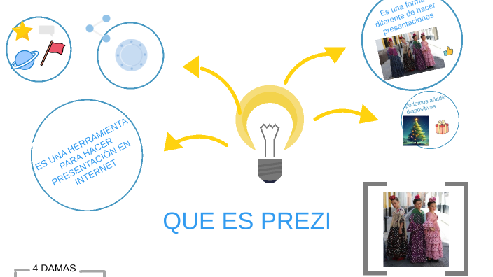 QUE ES PREZI by Shail Marlen Estrada Caballero on Prezi