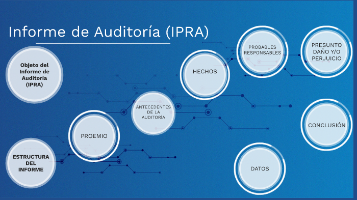 INFORME DE AUDITORÍA by Aureo Antonio Aguilar Díaz on Prezi