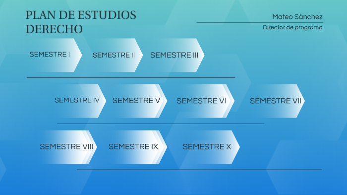 Plan De Estudios DERECHO By Mateo Sanchez On Prezi