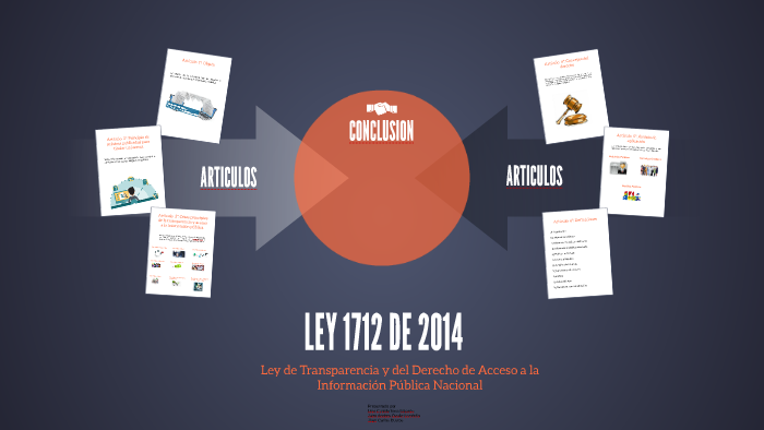 Ley 1712 De 2014 By On Prezi 3458