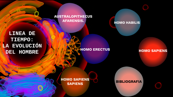 LINEA DE TIEMPO: LA EVOLUCIÓN DEL HOMBRE by Alexandra Arévalo on Prezi