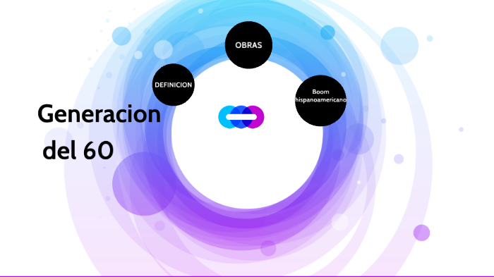 generacion del 60 by CARLOS GUZMAN on Prezi