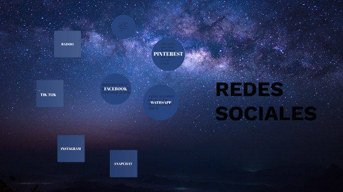 REDES SOCIALES by Marianaa Galilea on Prezi