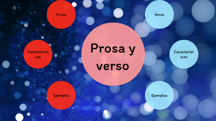 Prosa y verso by Jose Muñoz on Prezi