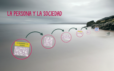 LA PERSONA Y LA SOCIEDAD by Evelyn Chico on Prezi