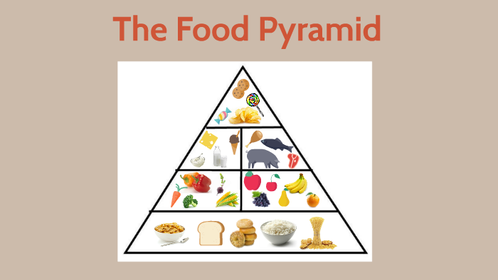 The Food Pyramid by Colton Twiggs on Prezi