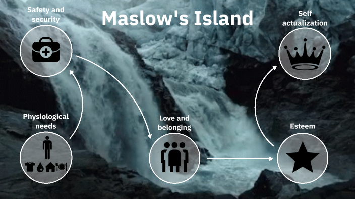 PHYSIOLOGICAL NEEDS DEFINITION AND EXAMPLE visual data 2