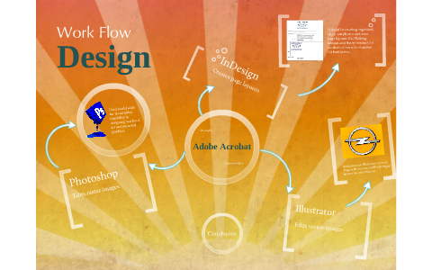 Workflow by Chris Arizmendi on Prezi