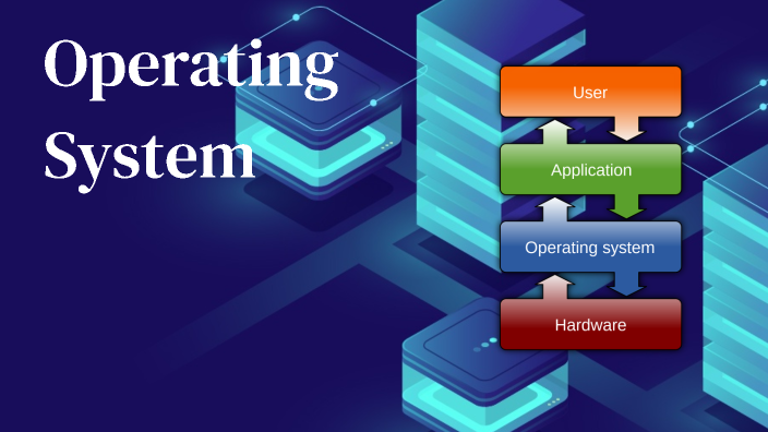 Operating System by Anshika Sonkar on Prezi