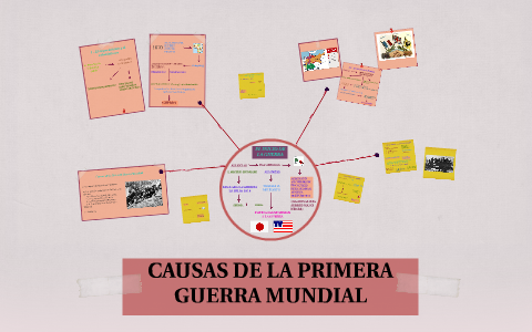 CAUSAS DE LA PRIMERA GUERRA MUNDIAL by P. G.García on Prezi