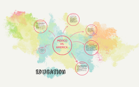 EDUCATION IN MEXICO VS. AMERICA by leslie valtierra