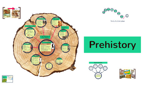 HWH Prehistory & Parts of a Civilization by Taylor Rankin on Prezi