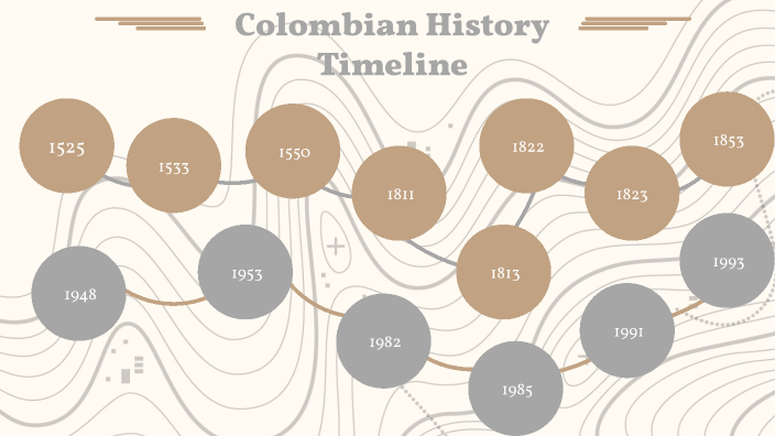 Colombian History Timeline by Luciana Rodriguez Garzon