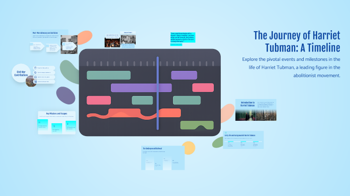 The Journey of Harriet Tubman: A Timeline by Bella Scott on Prezi