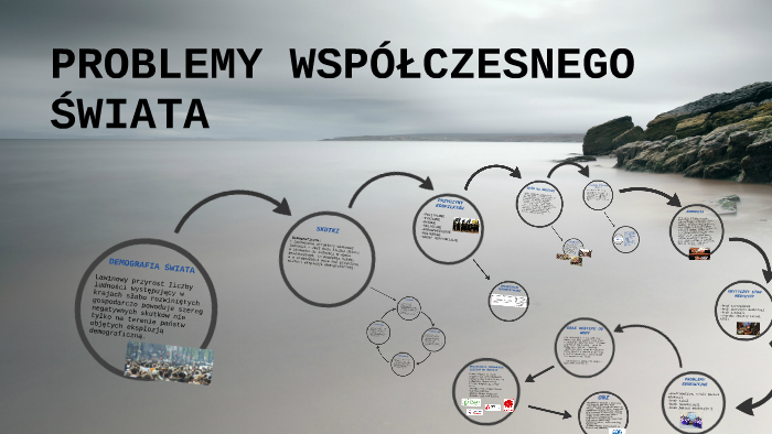 PROBLEMY WSPÓŁCZESNEGO ŚWIATA by Julia Rochna on Prezi