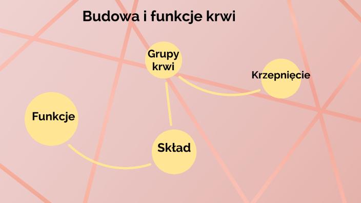 Sprawdzian Plus życia 2 1 Budowa I Funkcje Krwi Budowa i funkcje krwi by Sylwia Kaniewska on Prezi