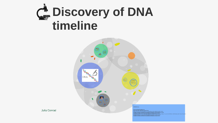 Discovery Of Dna Timeline By Julia Conrad On Prezi