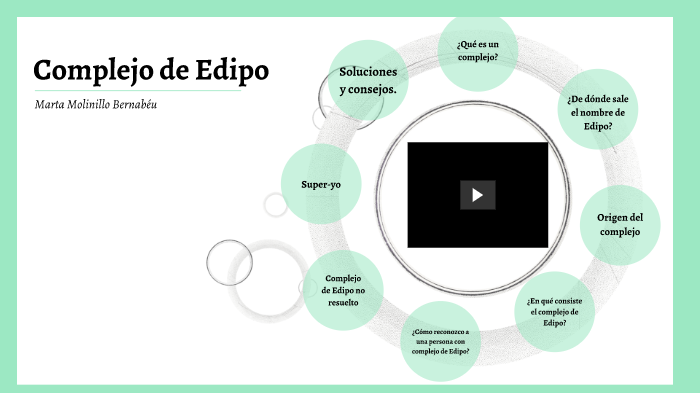 Complejo De Edipo By Marta Molinillo On Prezi 0240