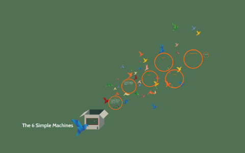6 Simple machines by James Watson on Prezi