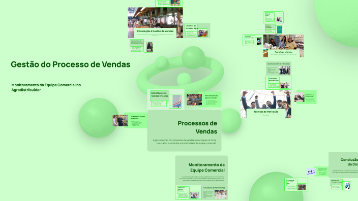Gestão do Processo de Vendas by Aline dos Passos on Prezi