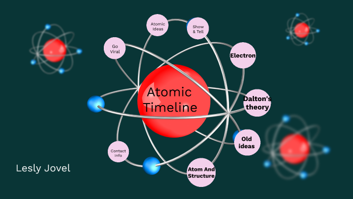 Atomic Model Timeline By Lesly Jovel On Prezi