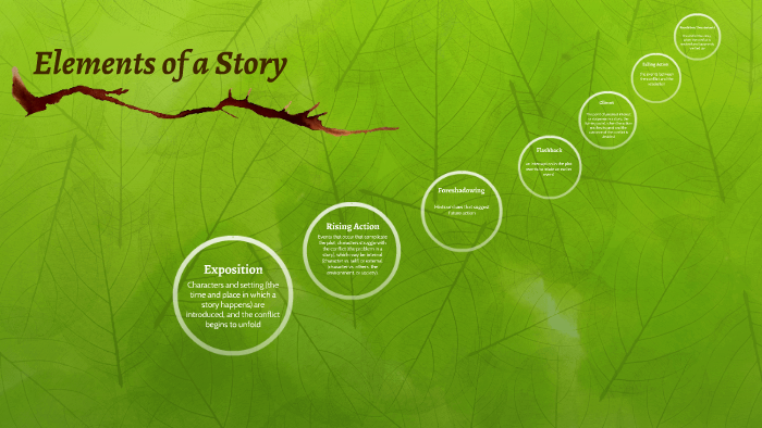 Elements of a Story by Kathy Harris on Prezi