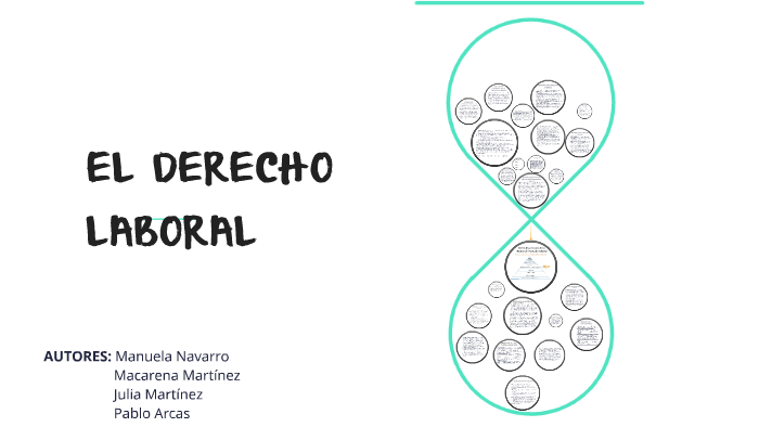 DERECHO LABORAL by Yan AC on Prezi Next