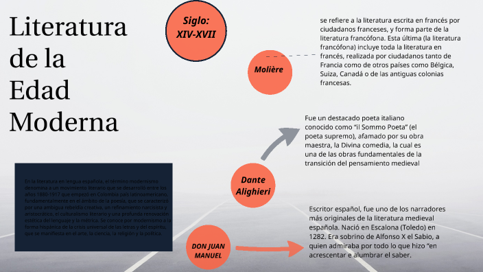 Literatura de la Edad Moderna by Jorge Orlando on Prezi Next