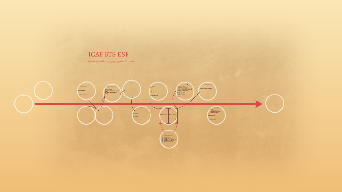 ICAF BTS ESF by Ingrid Letoquart on Prezi