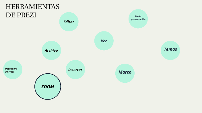 herramientas de prezi by anthony roque on Prezi