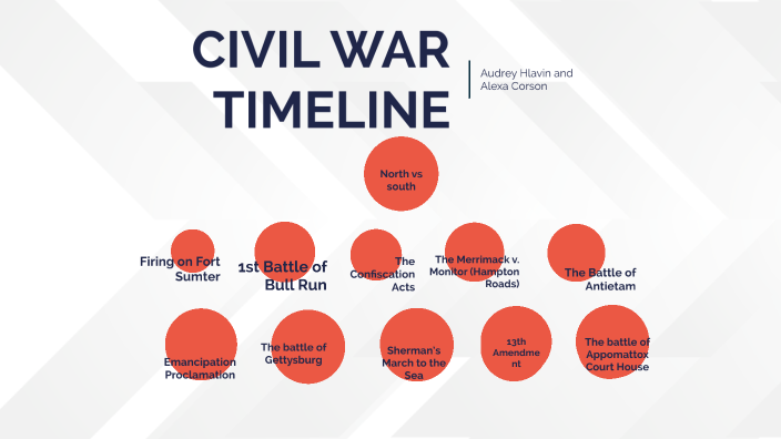 civil war timeline by audrey hlavin on Prezi