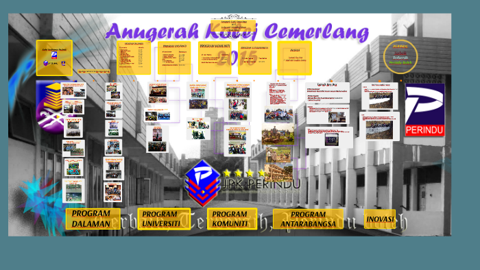 Anugerah Kolej Cemerlang By Muhamad Shaqawi On Prezi Next